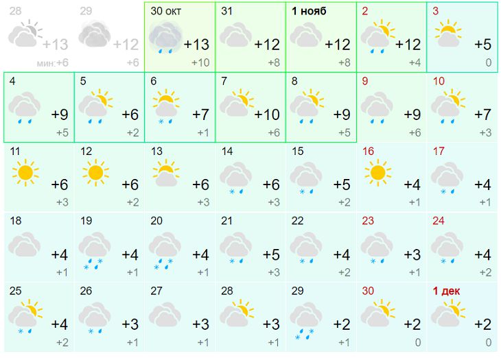 pronóstico