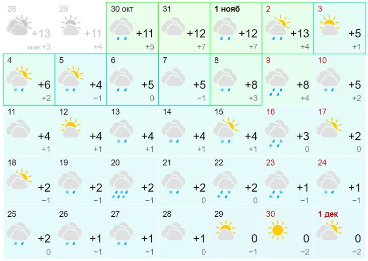 pronóstico