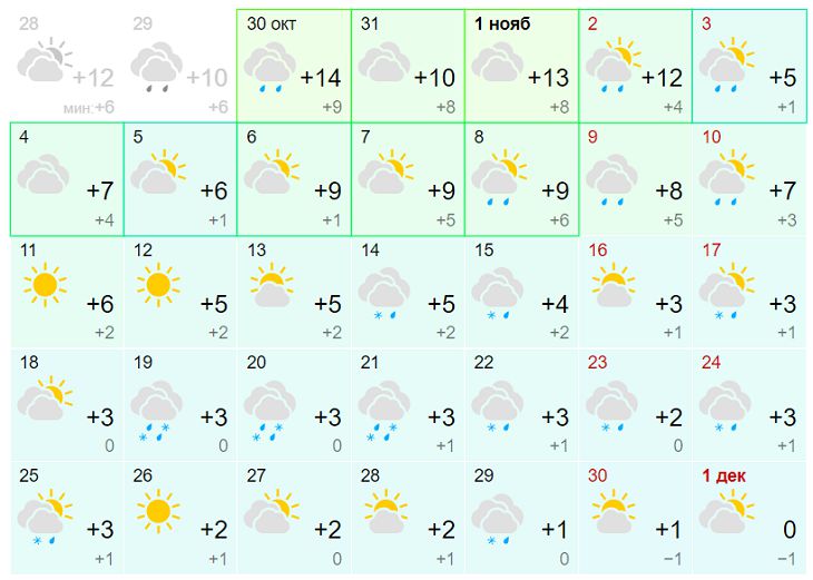 pronóstico