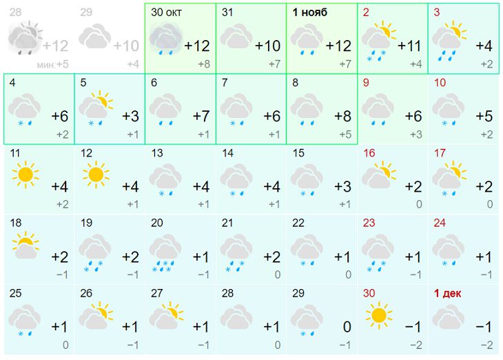 pronóstico