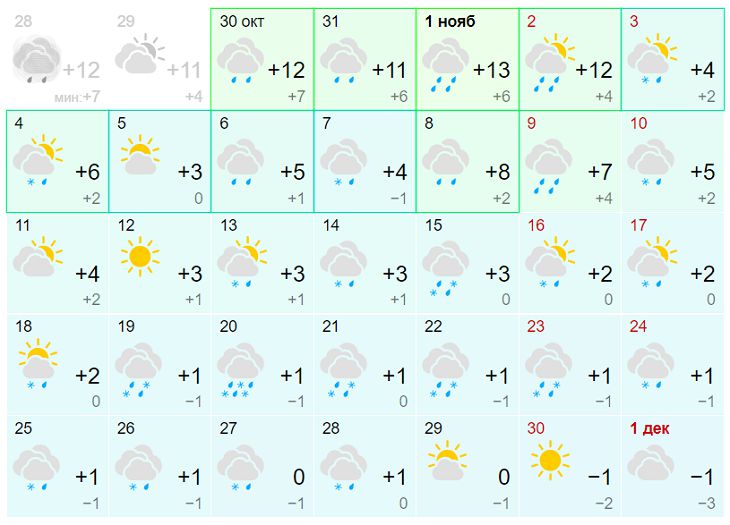 pronóstico